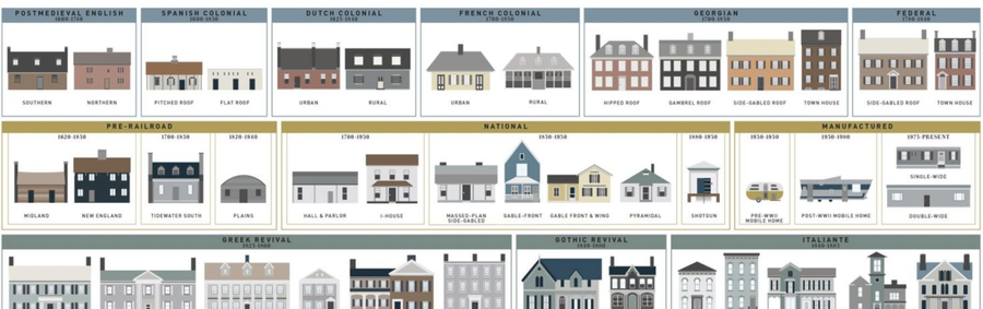 Gothic Revival  Architectural Styles of America and Europe