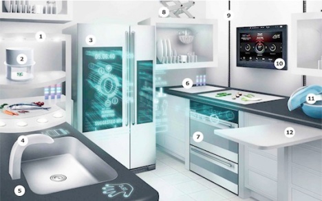 Predicting the Future of Kitchen Appliances