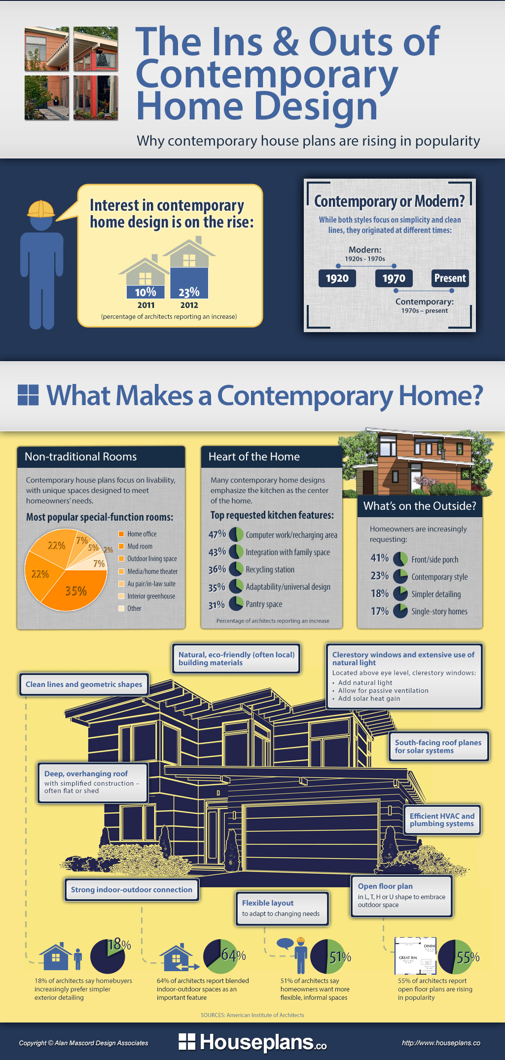 contemporary home design plans